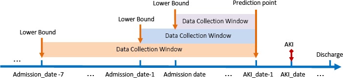 Figure 1.