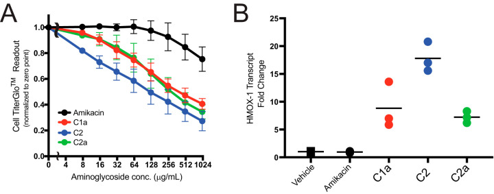 FIG 4