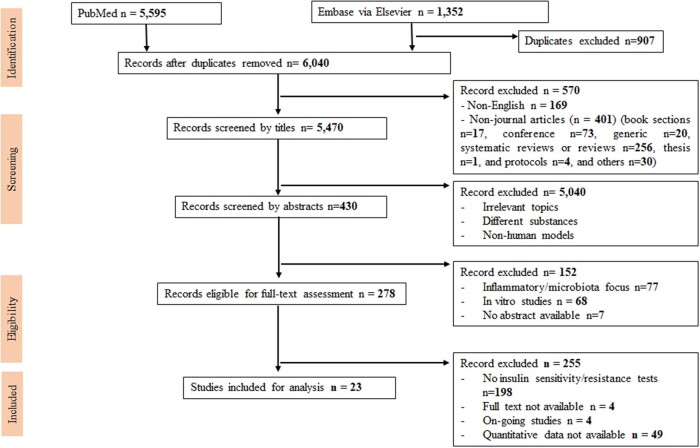 Figure 1