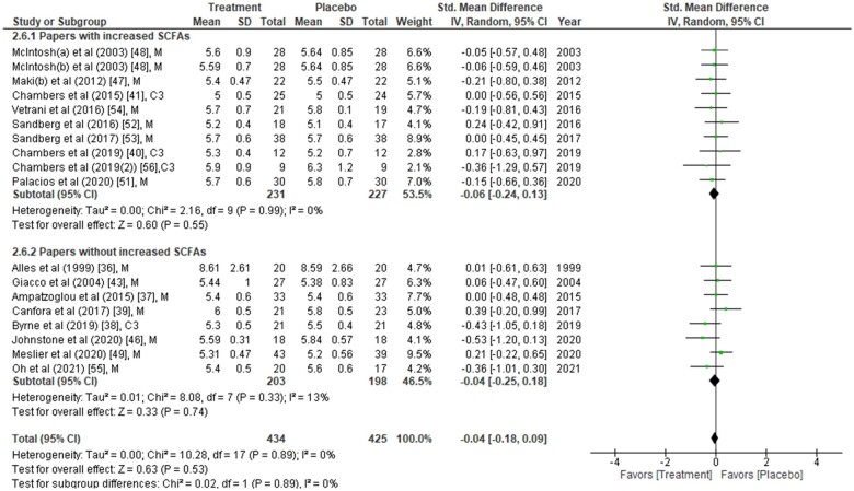 Figure 3