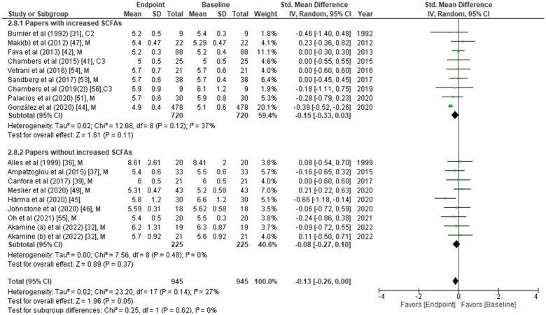 Figure 6