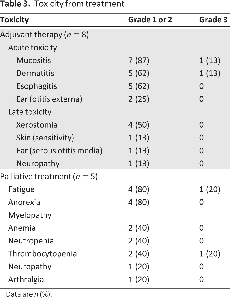 graphic file with name onc00313-1289-t03.jpg