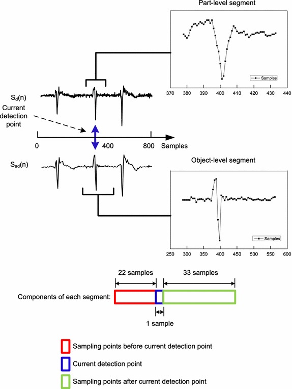 Fig. 3