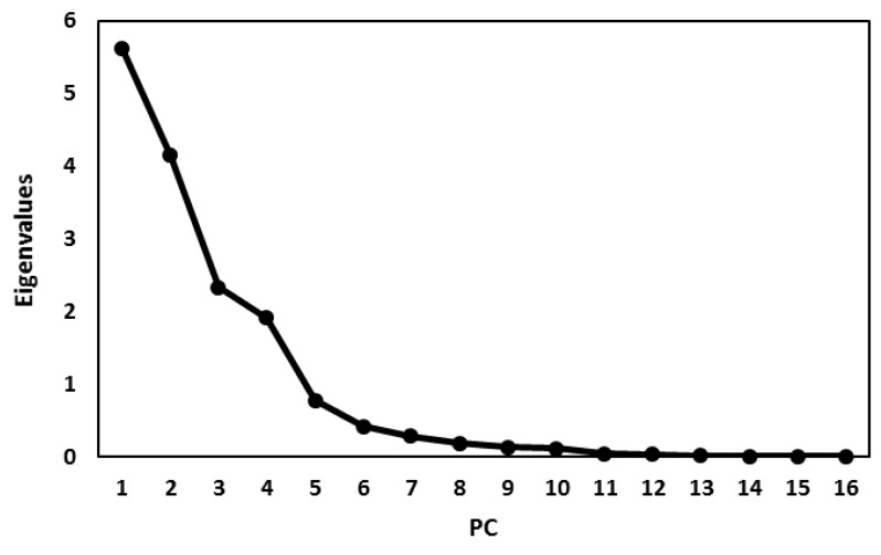 Figure 5