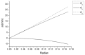 Figure 15.