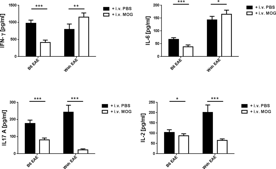 Figure5