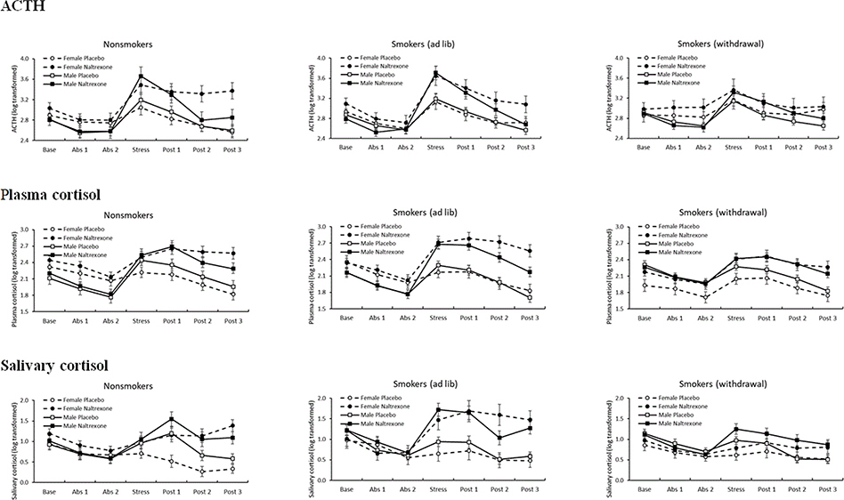 Figure 2.