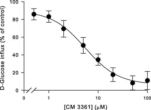 Fig. 5