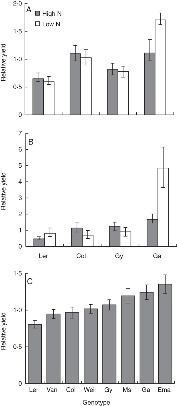 Fig. 3.