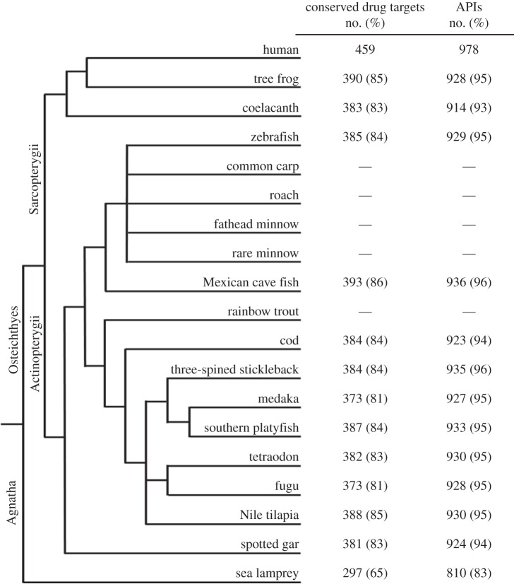 Figure 1.