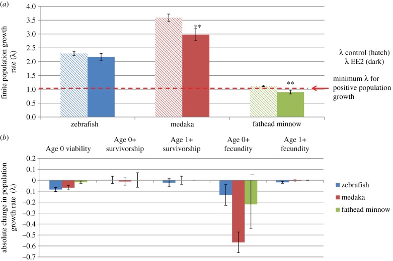 Figure 5.