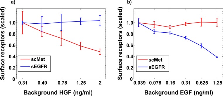 Figure 6—figure supplement 1.