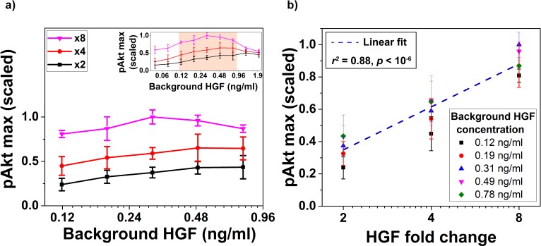 Figure 6—figure supplement 2.