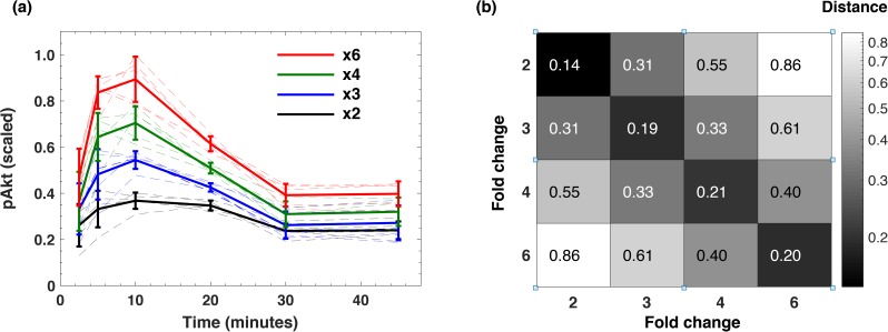 Figure 3—figure supplement 6.