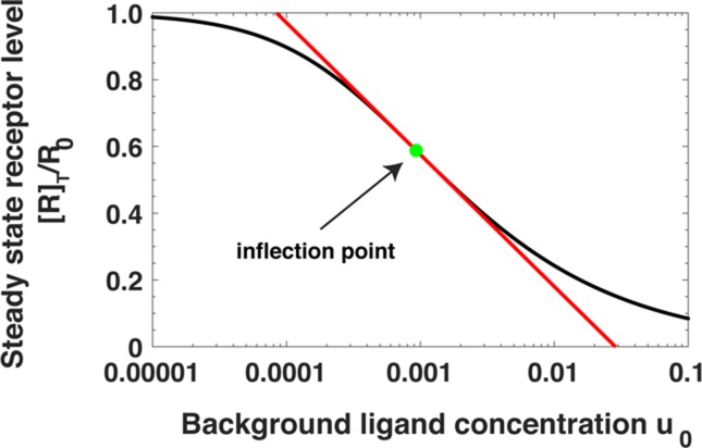 Appendix 1—figure 2.