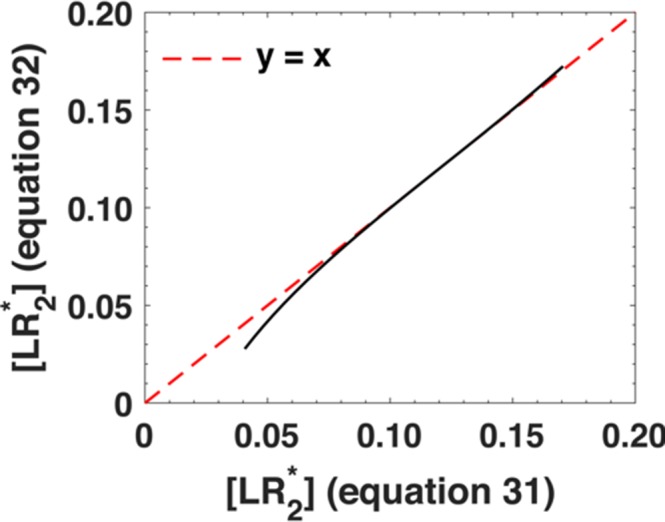 Appendix 1—figure 4.