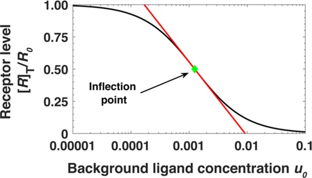 Appendix 1—figure 7.