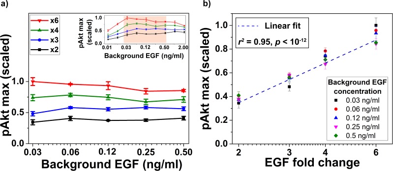 Figure 3—figure supplement 3.