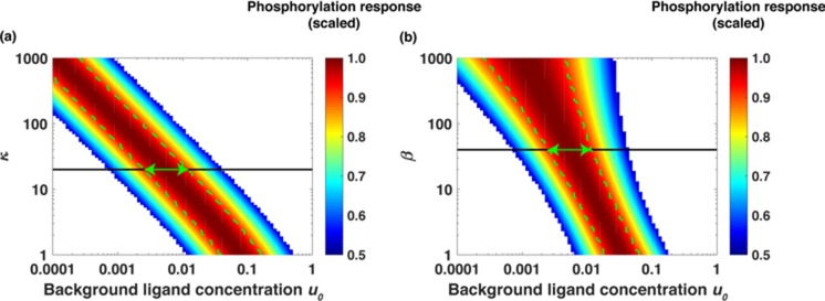 Appendix 1—figure 9.