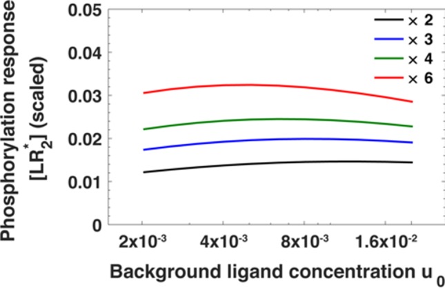 Appendix 1—figure 3.