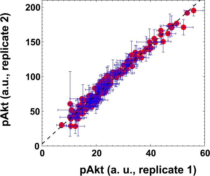 Figure 3—figure supplement 2.