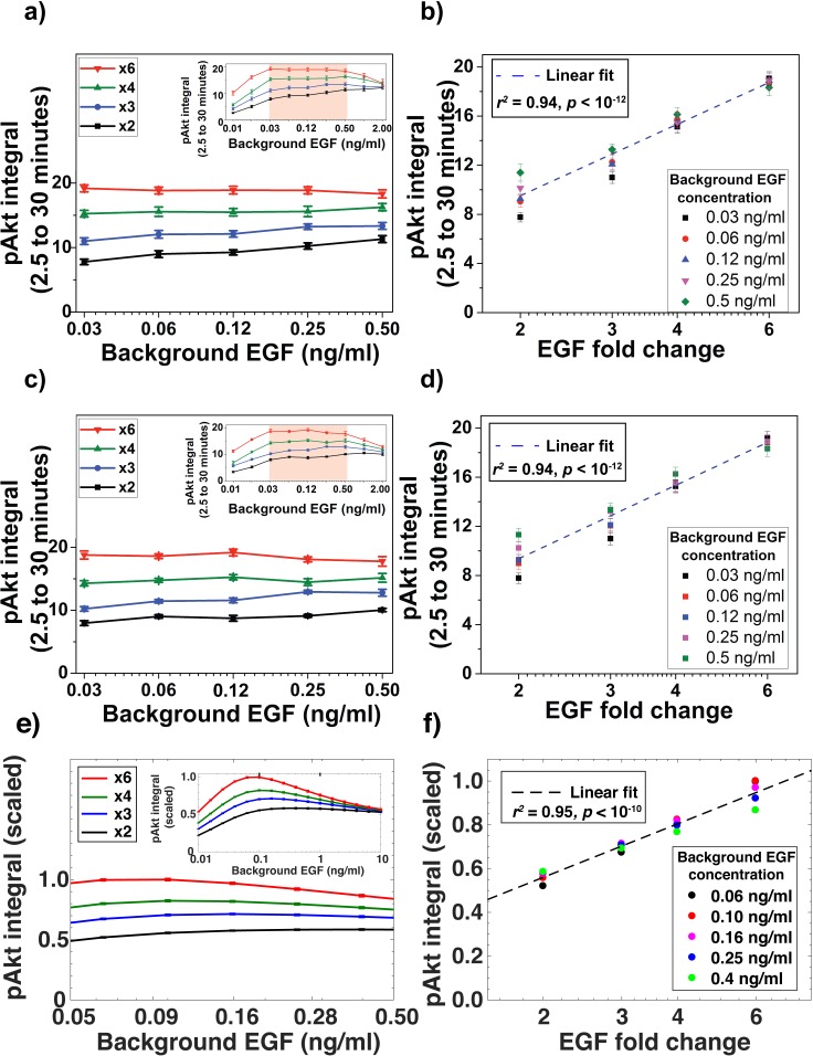 Figure 3—figure supplement 5.