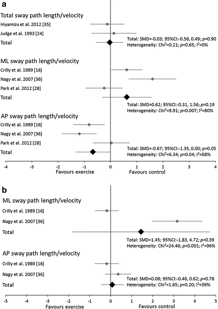 Fig. 4