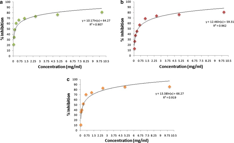 Fig. 4