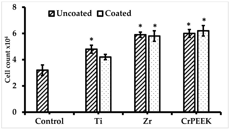 Figure 7