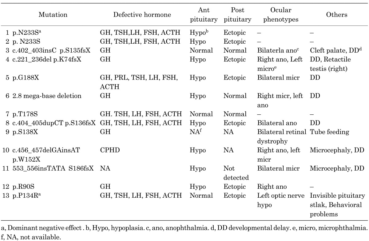 graphic file with name cpe-22-015-t002.jpg