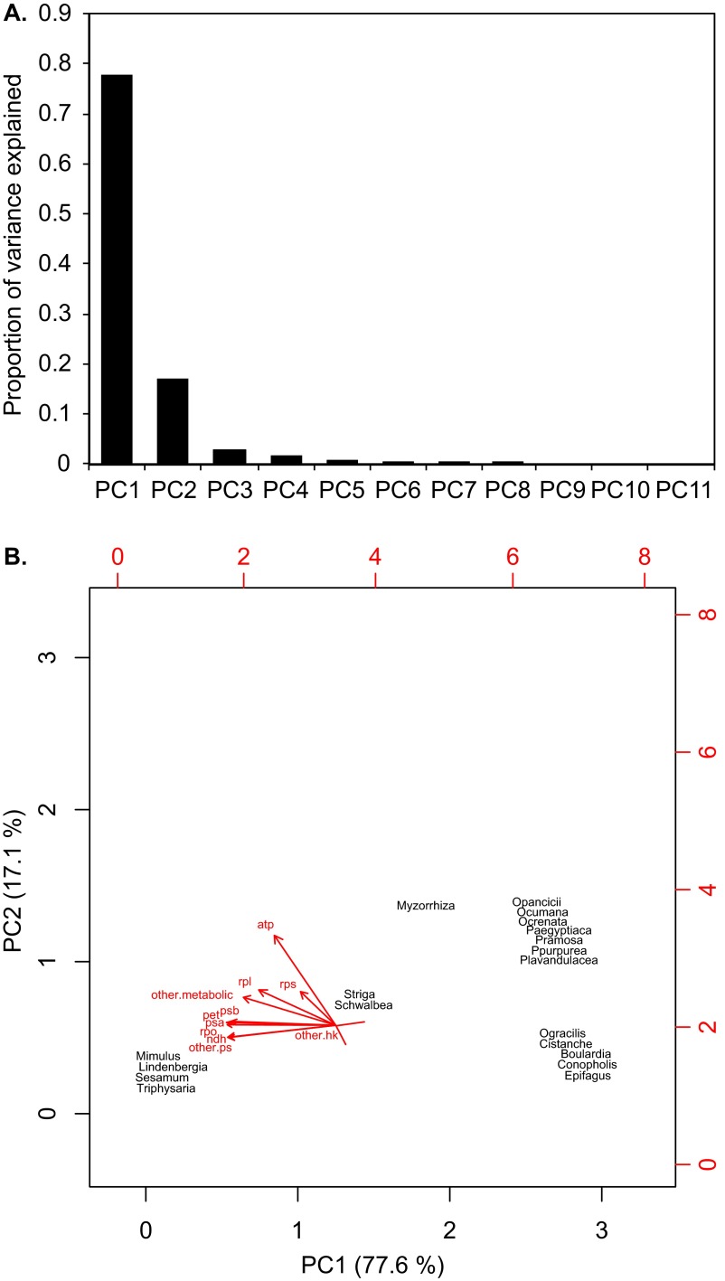 Fig. S5.