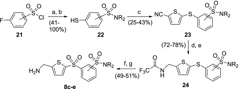 Scheme 4