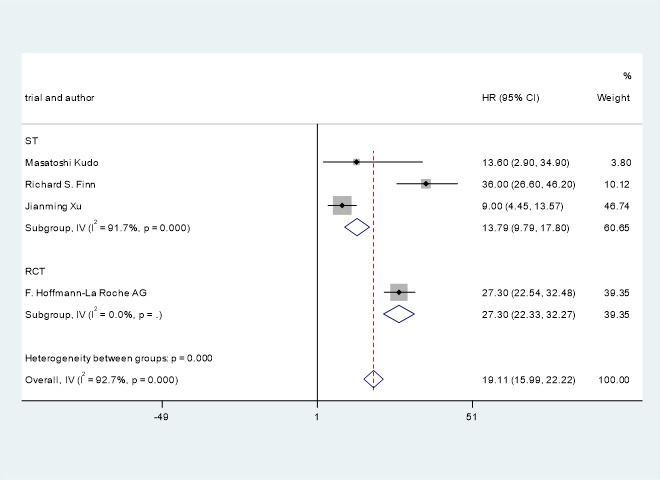 Figure 6