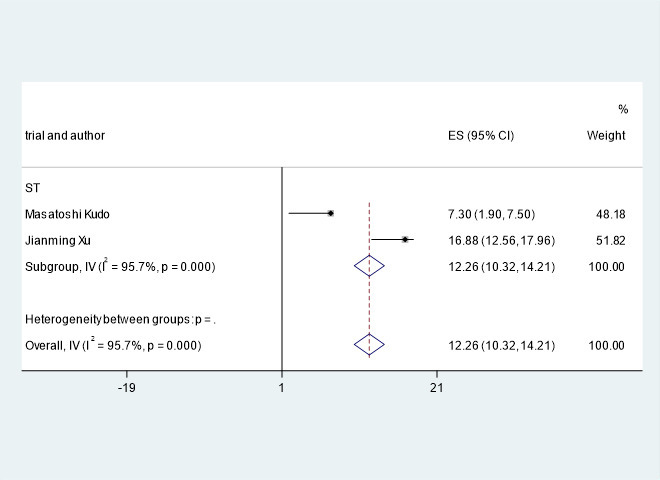 Figure 7