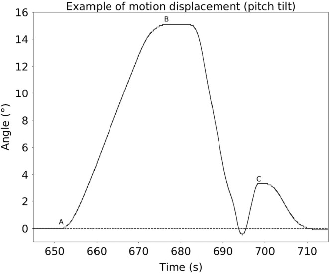 FIGURE 3