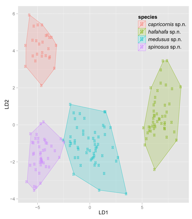 Figure 14.