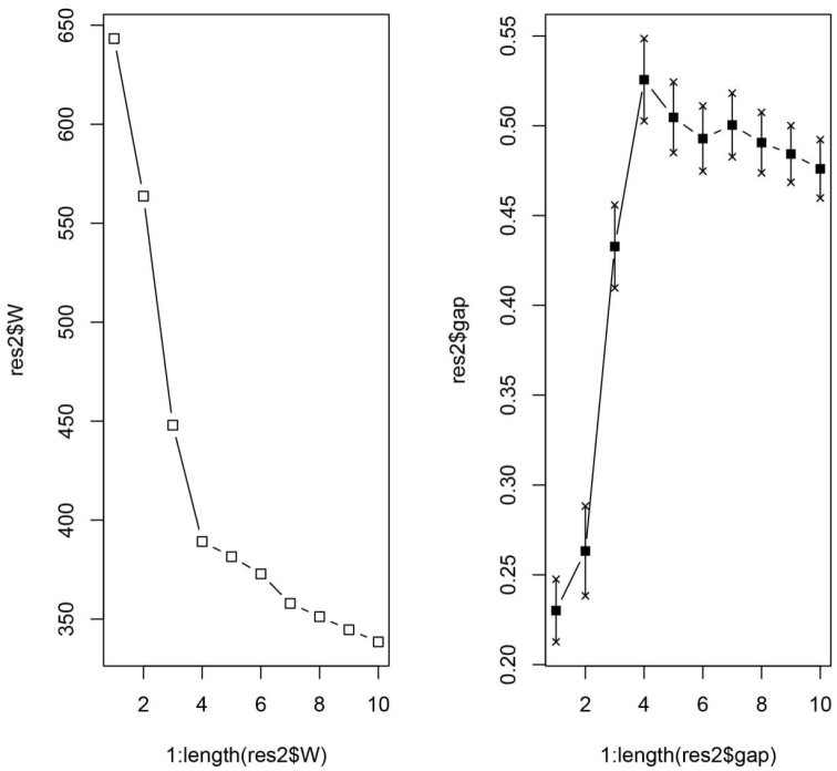 Figure 12.