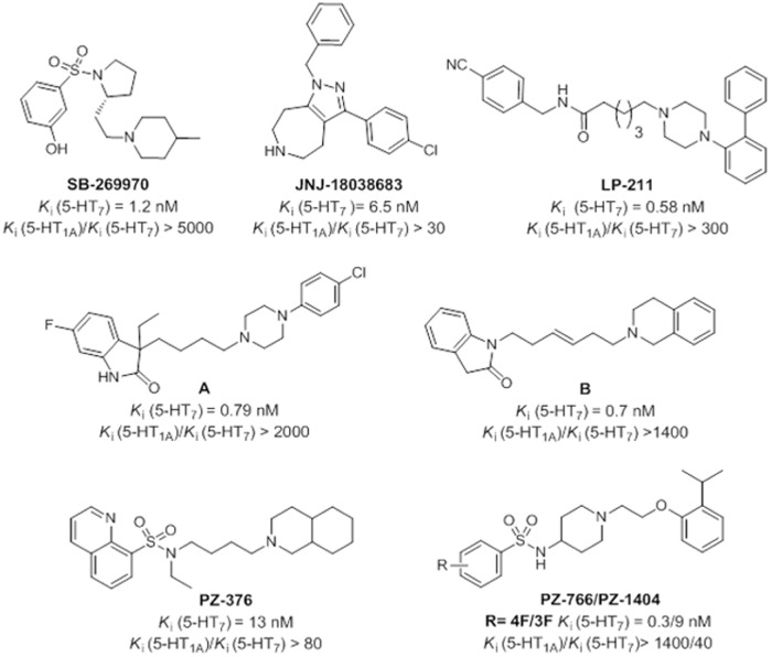 Fig 1