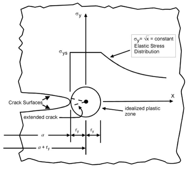 Fig. 11