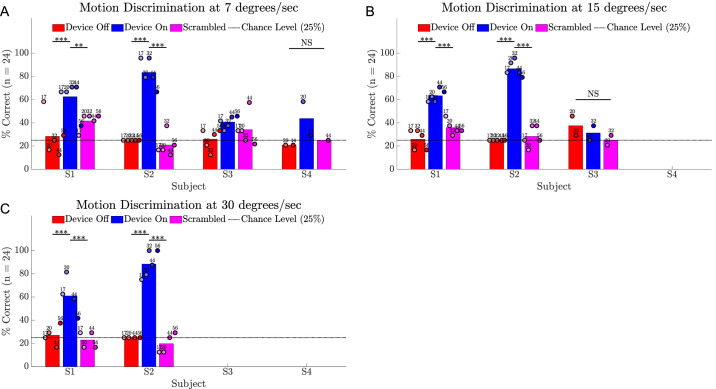 Figure 10.