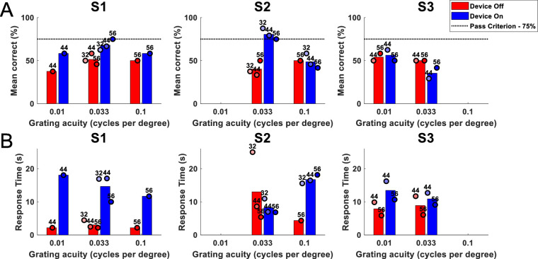 Figure 11.