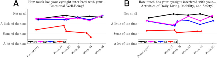 Figure 17.