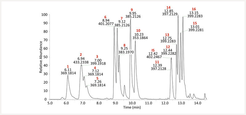 Fig. 3