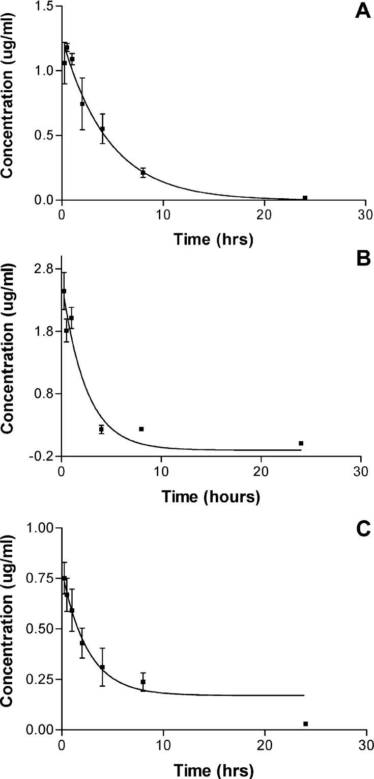 Fig. 7