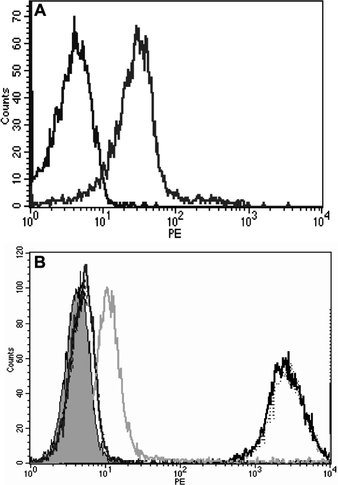 Fig. 4