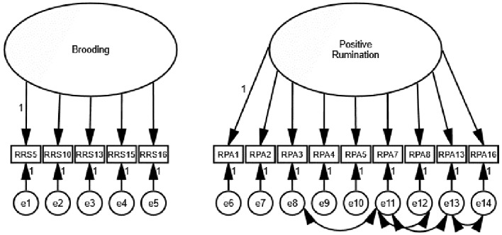 Figure 1a