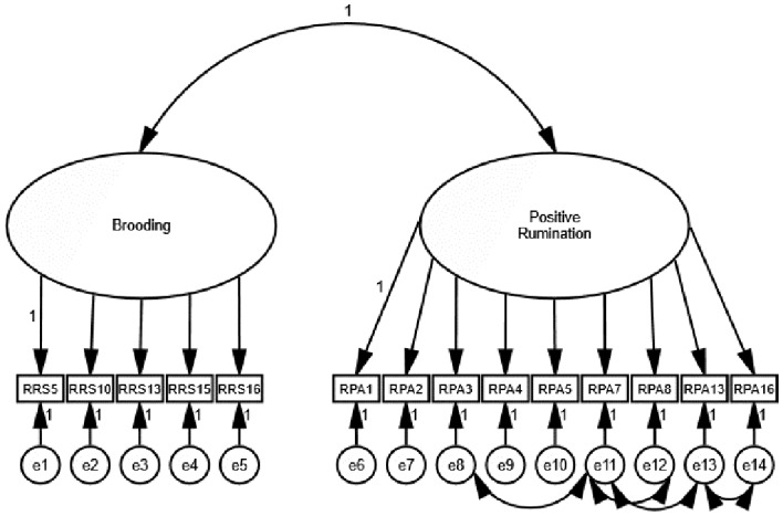 Figure 1c