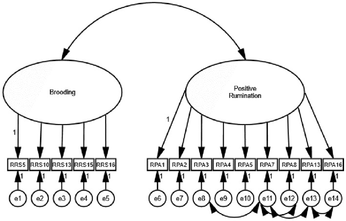 Figure 1b