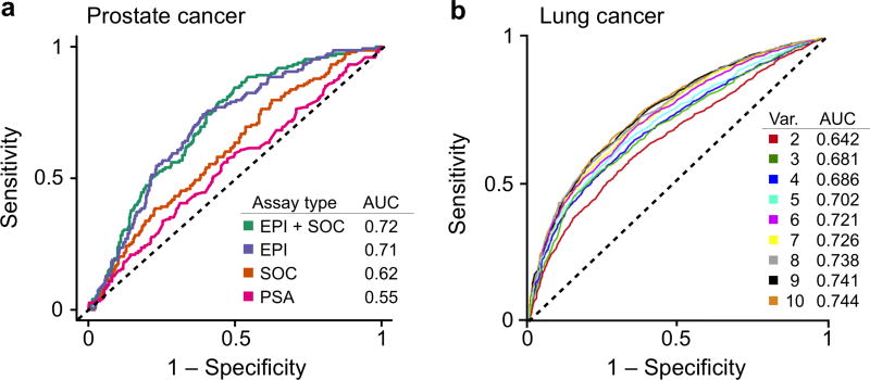 Figure 26