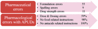 [Table/Fig-5]: